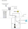 Pompe submersible de drainage ID DERBY EX 200, 380V pour hydrocarbures