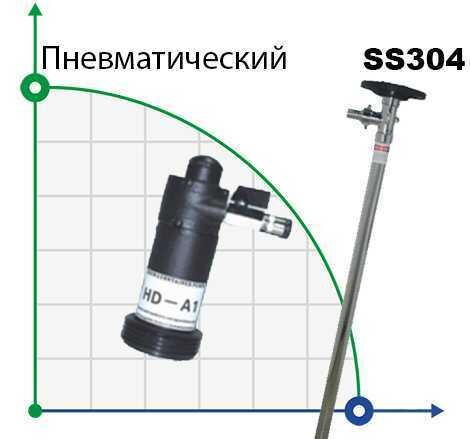 BTS-HD-A1+SS304-HP-1200mm Fasspumpe (mit pneumatischem Motor )