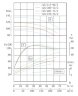 IHG TKHGB 125/270-55/2 (134/88), 55 kW, AISI 304, 2900, Ex pump stainless in-line