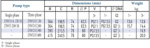Відцентровий насос DWO/I 300, 380V з відкритим робочим колесом