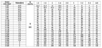 CDLF 3-90, AISI 304 насос многоступенчатый