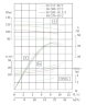 TKW 65/315-30/2 (25/125), 30 kW, 2900 насос центробежный горизонтальный