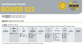 Bomba neumática de membrana BOXER 522 PP IB522P-MTTIV--