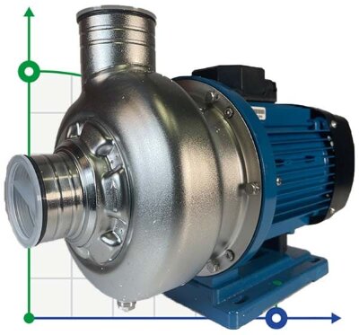 DWO B500/1,5T, 380V/50Hz, AISI 304 centrifugal pump