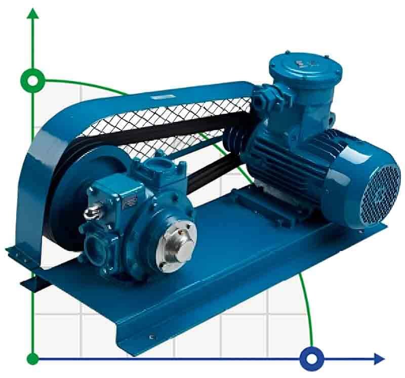 Пластинчато-роторный насос для топлива VANE PUMP YB-80 дюйма V-BELT DRIVE, 1000 л/мин, 7,5 кВт, 640 rpm, 380V, Ex