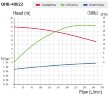 Насос химический QHB-G-40022EAL-SSH5V38AGABS-3801, GFRPP, 1,5kW, 380V центробежный самовсасывающий