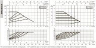 DAB EVOPLUS small 80/180 (1") 1x220-240 Y25 циркуляционный насос с электронным управлением, 60231353