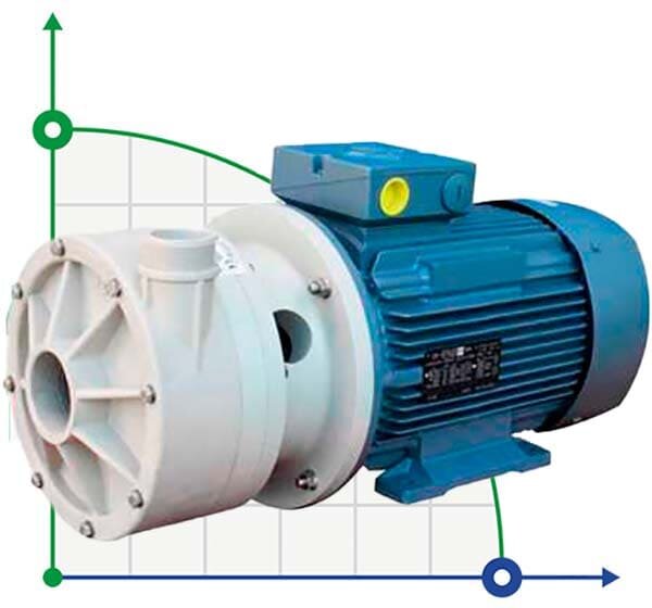 Horizontale Kreiselpumpe MB 180 PP TL-VITON