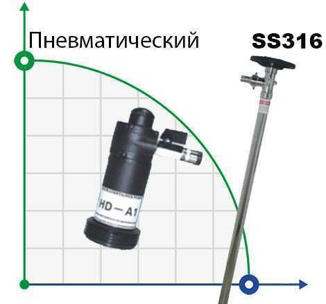 BTS-HD-A1+SS316L-HP-1200mm Fasspumpe (mit pneumatischem Motor )