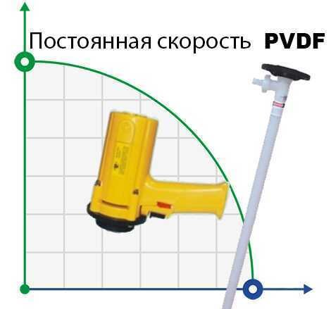 Бочковий насос BTS-SB-550W+PVDF-1000mm (з постійною швидкістю)