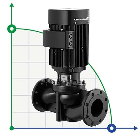 Pompe en ligne Grundfos TP 65-180/2 AFA-BQBE-HX1