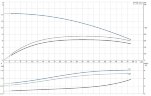 Pompe en ligne Grundfos TP 65-180/2 AFA-BQBE-HX1