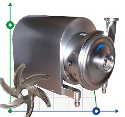 Higieniczna pompa spożywcza ze stali nierdzewnej AISI 316L GU 42/60-11, 30 m3/h, 60 m, 11 kW, 380 V, 2900 obr/min