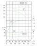 TKHW 250/235-37/4 (500/17), 37 kW, AISI 304, 1480 насос нержавеющий горизонтальный