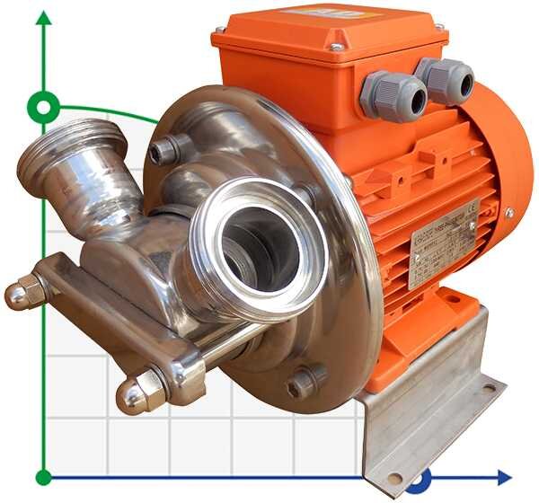 Bomba para miel, azucar Impulsor monobloque AlphaDynamic AD30.1 CC (sin motor)