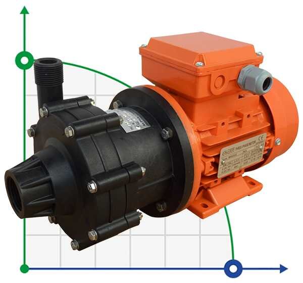 Bomba ADM 4 PVDF/TF/0.16HP/2800RPM con acoplamiento magnético