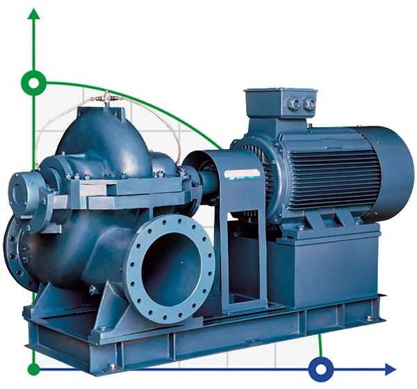 BSCM4 300-560B1 - unidad de bomba de doble entrada