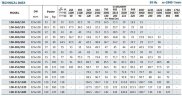 Насос моноблочний для неагресивних рідин BST 100-315/110, 3000