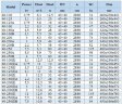 BGWHB 40-250(I)A (11.6/70), 7.5kW, 2880, Ex - bomba horizontal de acero inoxidable