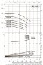 Pompe de circulation DAB CP-G 65-1470/A/BAQE/1.5 IE3, 1D4111G5U