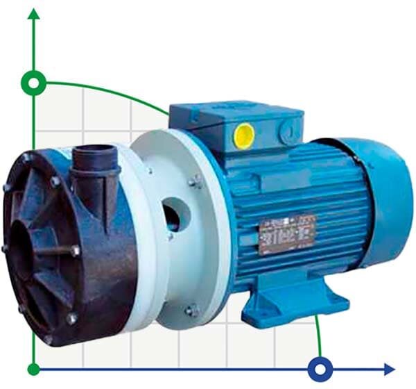 Горизонтальный центробежный насос МВ 180 PVDF TL-VITON