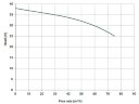 Горизонтальный центробежный насос МВ 180 PVDF TL-VITON