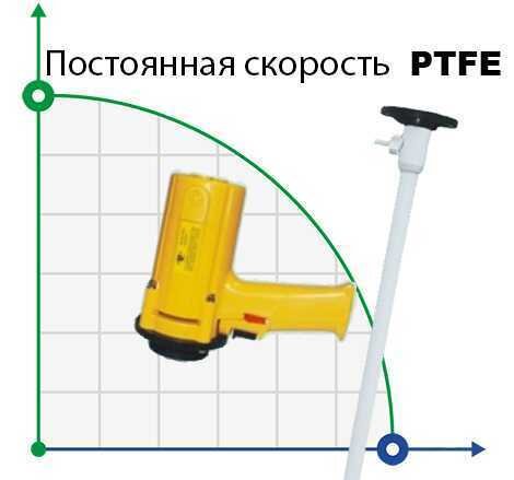 Бочковий насос BTS-SB-550W+PTFE-1000mm (з постійною швидкістю)