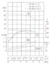Насос для спирта взрывозащищенный IHG TKHGB 40/220-0.55/4 (2,3/13), 0,55 kW, AISI 304, 1450, Ex