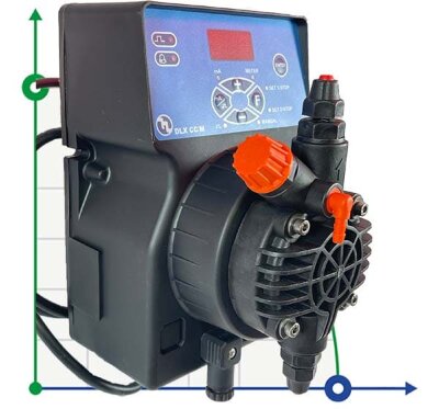 Насос-дозатор DLX СС/M 05-07 230V/240V