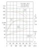 IHG TKHGB 125/330-90/2 (150/135), 90 kW, AISI 304, 2900, Ex pump stainless in-line