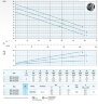 Submersible pump Dreno ATH-EX 100-2/400 with centrifugal two-channel impeller