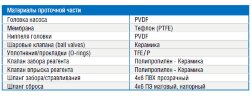 Bomba dosificadora PDE eONE PLUS 20-07 100/250V