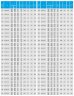 TKHW 200/320-37/4 (245/32), 37 kW, AISI 304, 1480 horizontale Pumpe aus rostfreiem Stahl