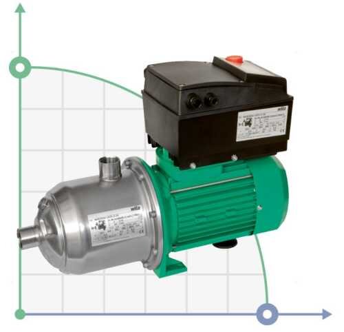 Pompe multicellulaire économique WILO MHIE 203N (3~380/400/440 V, EPDM)