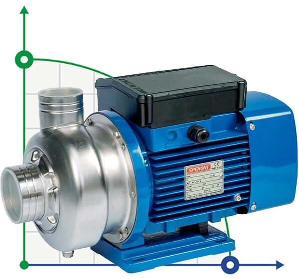 Pompa Odśrodkowa Speroni WX 300-A/2,2