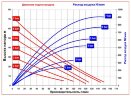 RUBY 025V-P-TVT-T насос пневматический мембранный