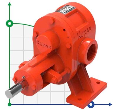 Pompa zębata do produktów lepkich Kupar KHP 2 1/2 cala, 3,5-35 m3/h