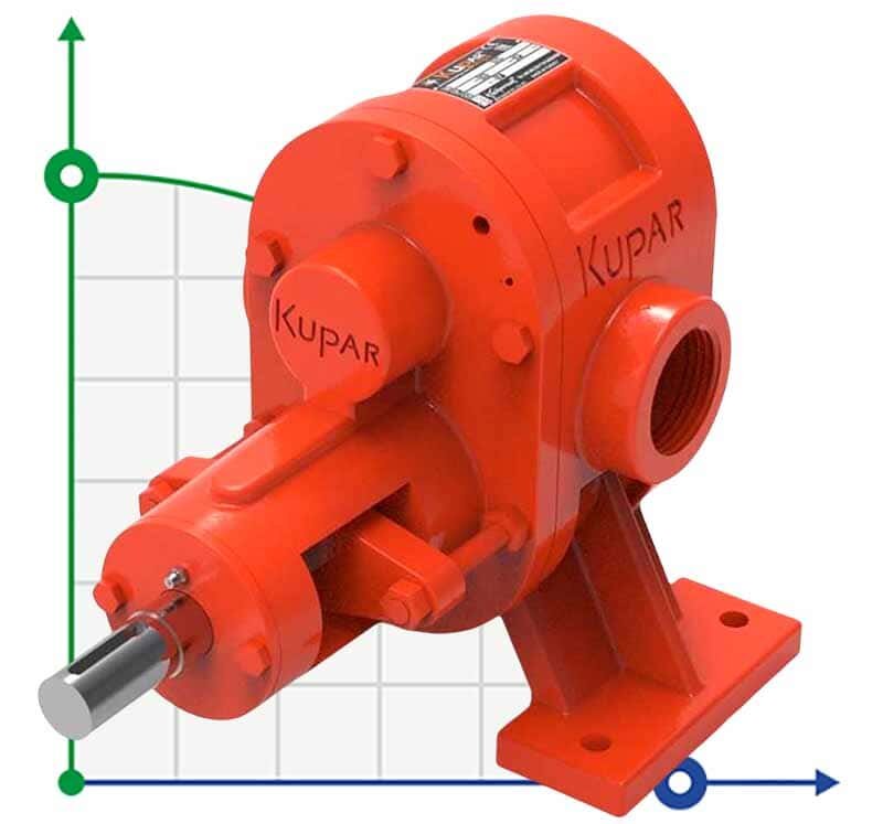 Pompa zębata do produktów lepkich Kupar KHP 2 1/2 cala, 3,5-35 m3/h