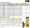 Bomba dosificadora de diafragma GB1800/0.3, AISI 316, 380 V, EExd IIBT4 para soluciones alcalinas