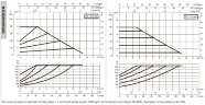 DAB EVOPLUS small 80/220 32 1x220-240 Y25 циркуляционный насос с электронным управлением, 60231361
