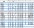 Насос для нефтепродуктов IRG BGLB 125-200A (75/11), 4kW, 1480 Ex