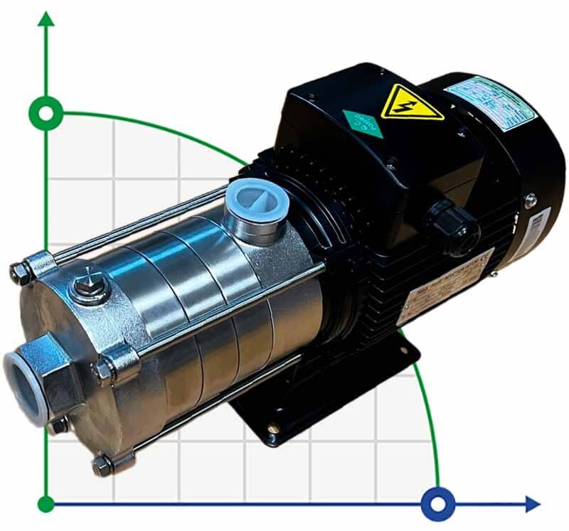 Horizontal multistage boiler feed pump DW(S)5-40/075, AISI304, 380V/50Hz