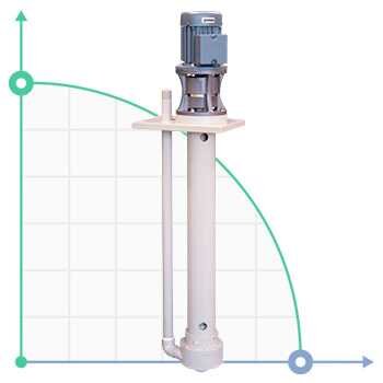 Pompa chemiczna pionowa odśrodkową IM PP 90