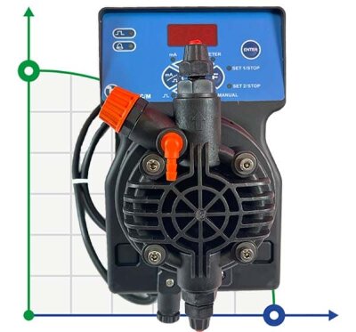Насос-дозатор DLX СС/M 08-10 230V/240V