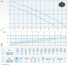 Погружной насос Dreno ALPHA V EVO 2M / G с вихревым рабочим колесом