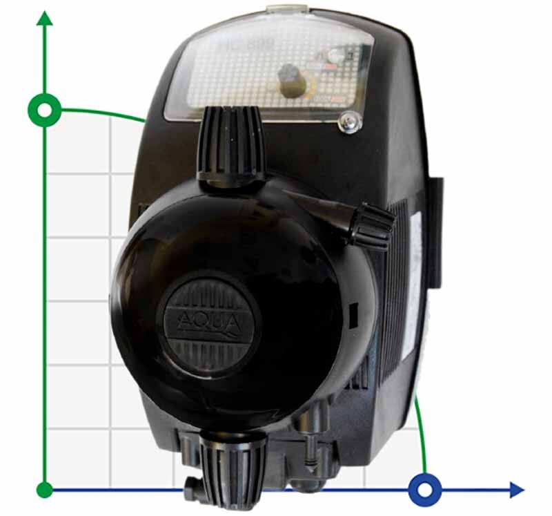 Bomba dosificadora de solenoide de diafragma PDE HC899-3 17-05/25-01 230V PVDF-PTFE-VT