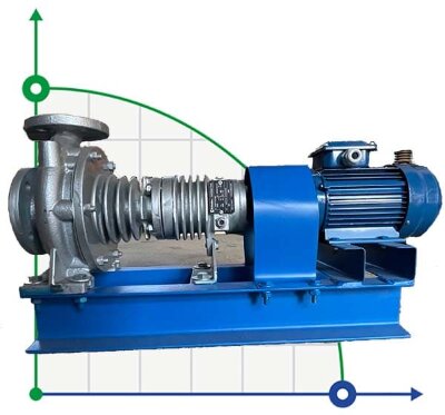 Agregat pompowy do oleju termicznego BTKF-K 32-160, 0.75 kW (1500)