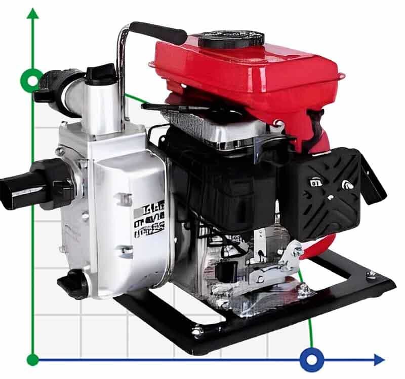 2,5 HP Gasoline Motopump Self Suction