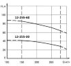 ЭЦВ 12-255-60 нрк насос глубинный для скважин