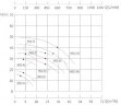Насос с магнитной муфтой MDZ-60, -50°C+400°C из нержавеющей стали